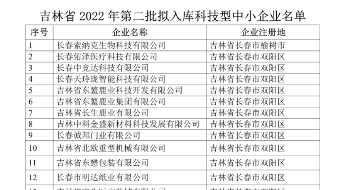 吉林省2022年第二批入庫(kù)科技型中小企業(yè)名單公示，平臺(tái)孵化服務(wù)企業(yè)榮譽(yù)上榜！