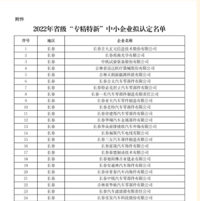 2022年吉林省省級(jí)“專精特新”中小企業(yè)擬認(rèn)定名單新鮮出爐??！